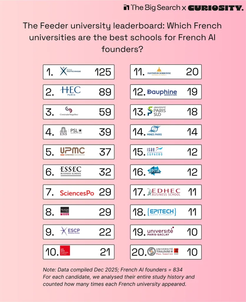 classement-ecoles-qui-forment-entrepreneur-ia