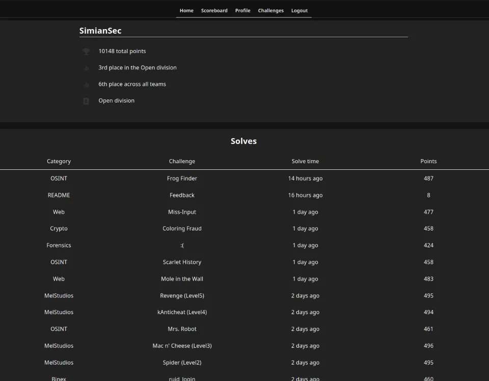 Cybersécurité : Epitech dans le top des classements mondiaux 